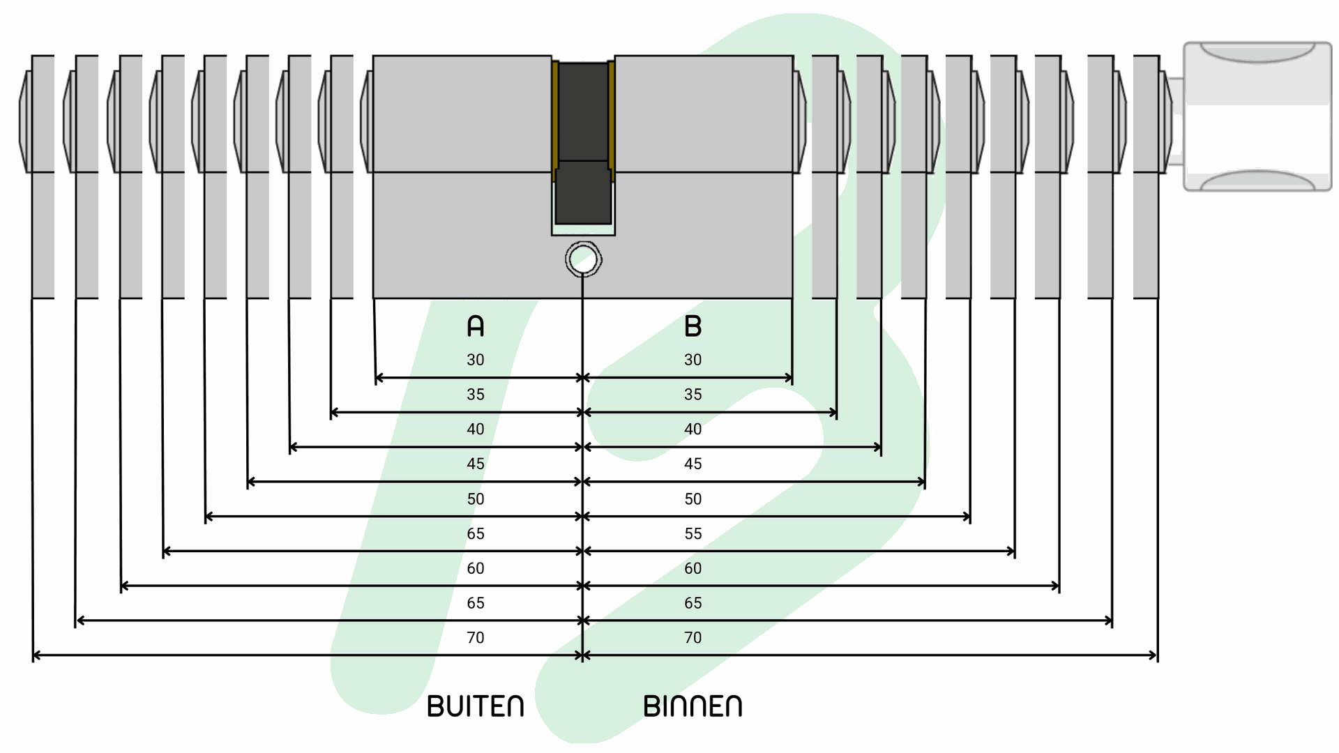 Schematische voorstelling: dubbele cilinder (A + B)