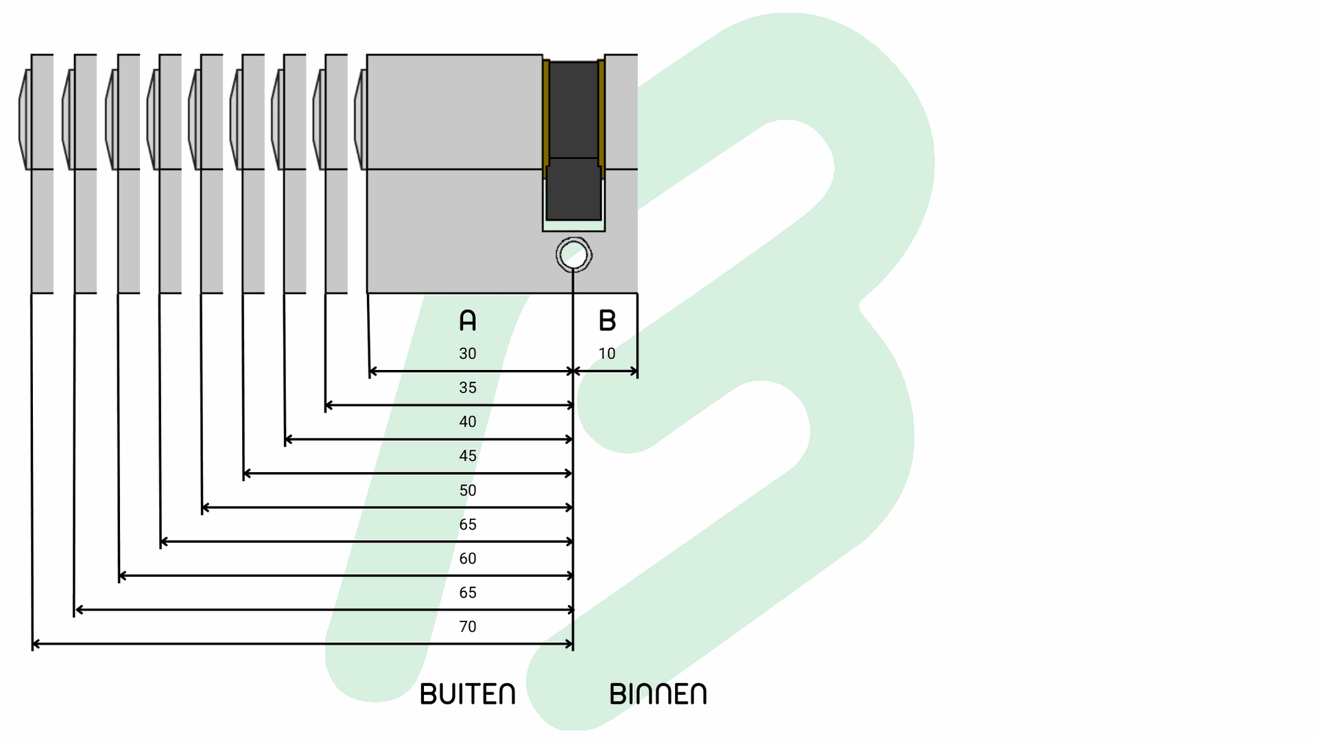 Schematische voorstelling: halve cilinder A buiten + B binnen (10 mm).
