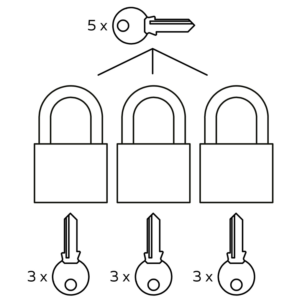 RICHTER MARATHON HANGSLOT IN HOOFDSLEUTELSYSTEEM