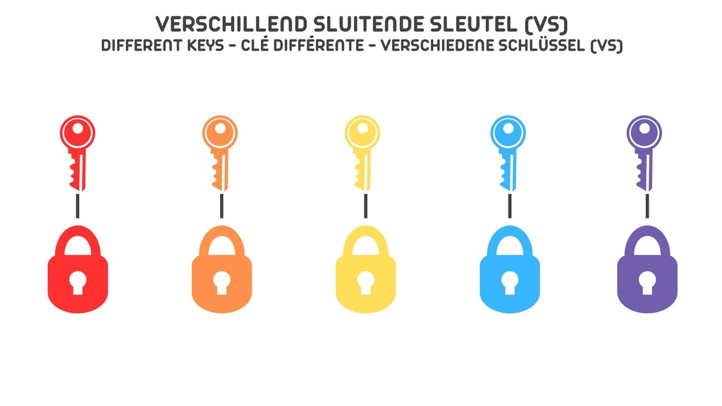 SQUIRE STRONGLOCK™ PLUS RANGE