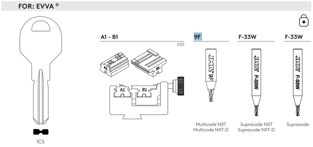 JMA 9F FREES VOOR SLEUTELMACHINES