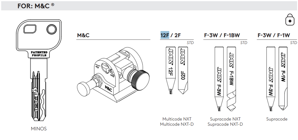 JMA 12F FREES VOOR SLEUTELMACHINES