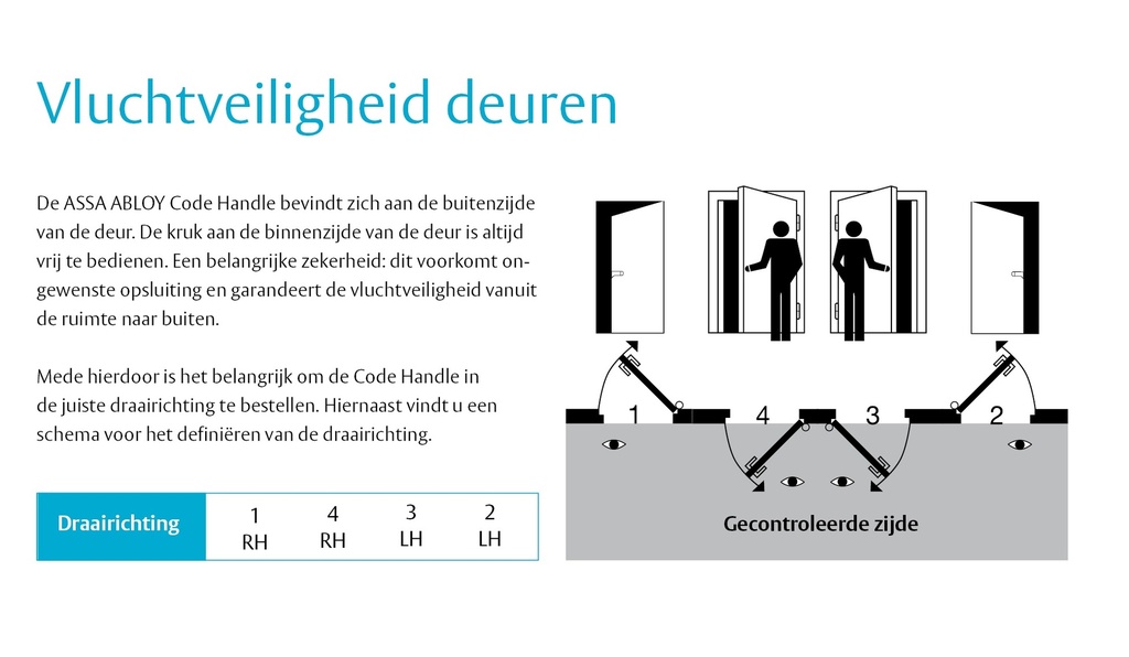 ASSA ABLOY 8812 8 DEURKRUK OP ROZET MET CODE